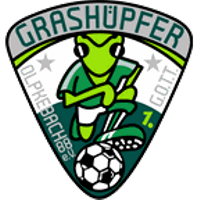 Grashüpfer Olpkebach 1988 e.V. I